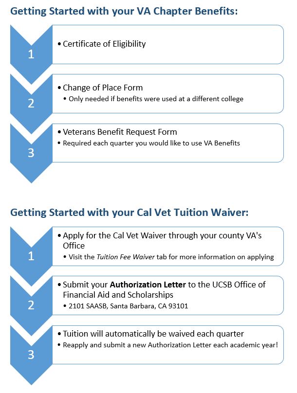 Application status letter california