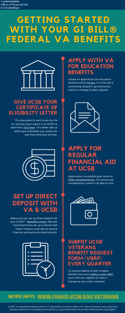 Financial aid for veterans